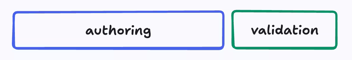 Time distribution: slow authoring and validation